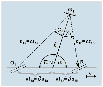 Fig. A-1